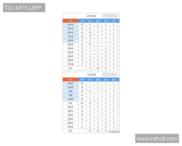 南京篮球队在全国速度排行榜中荣获第十名的精彩表现分析